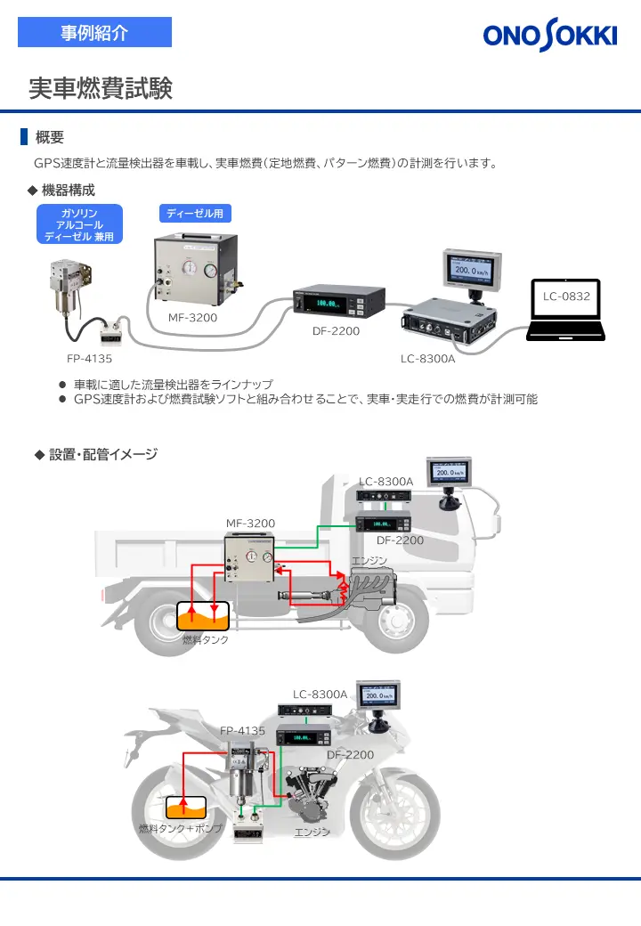 実車燃費試験