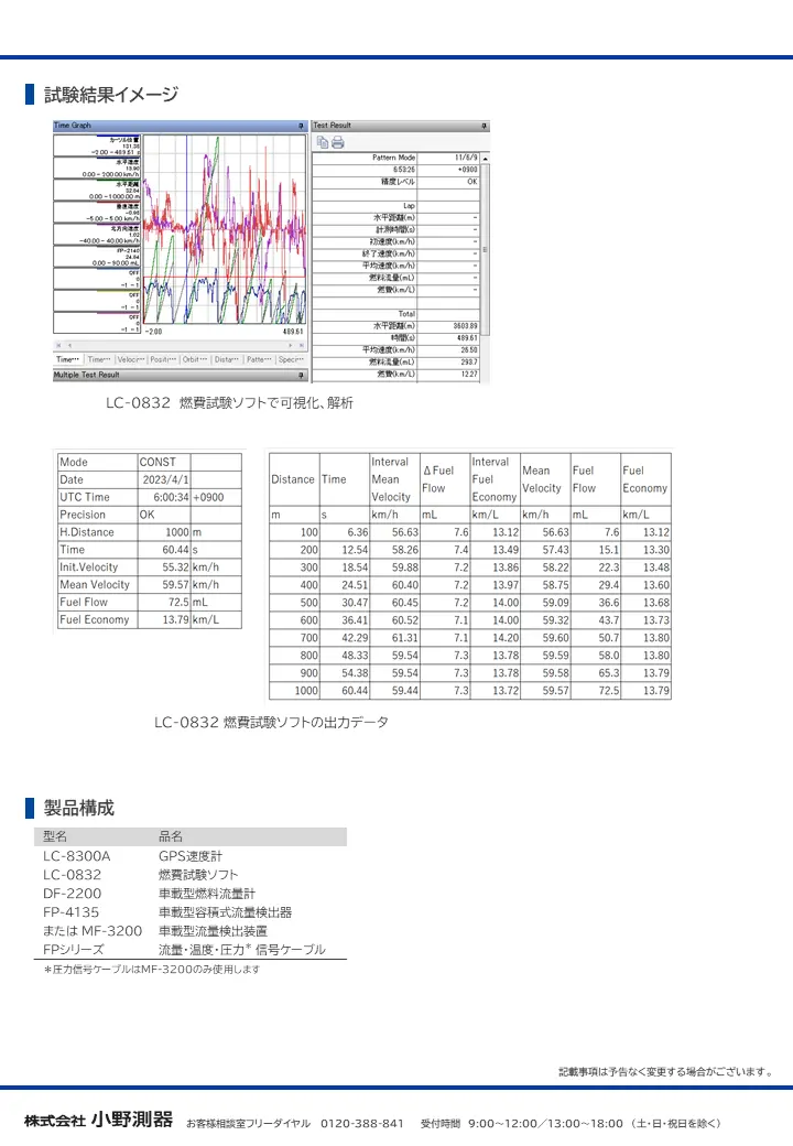 実車燃費試験