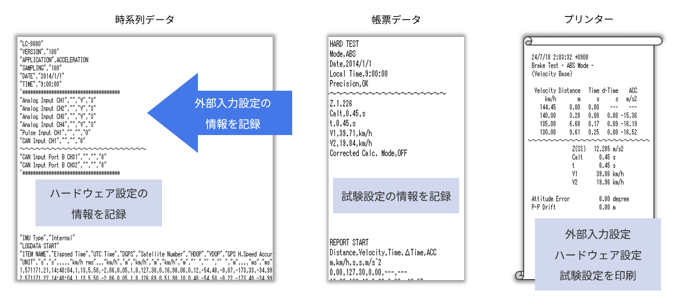 設定内容の出力