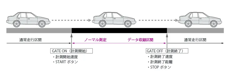 ノーマル測定 （標準機能）