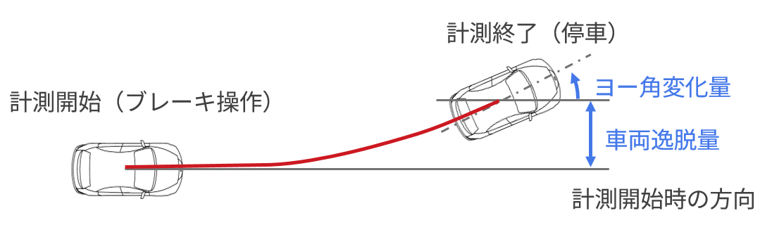 横流れ量の算