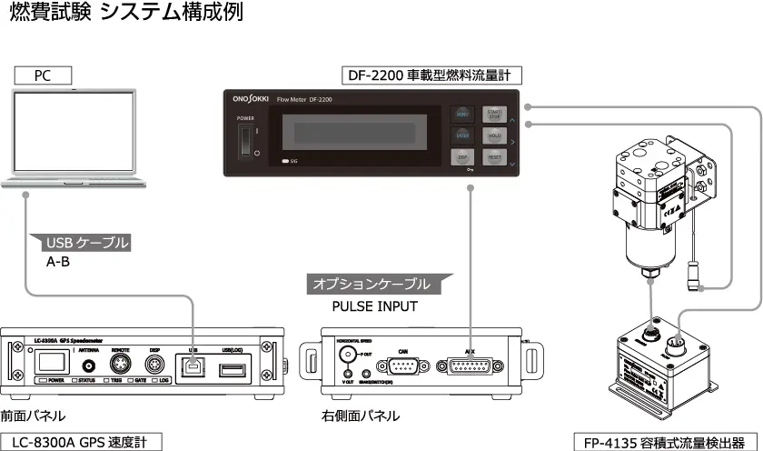 燃費試験 システム構成例