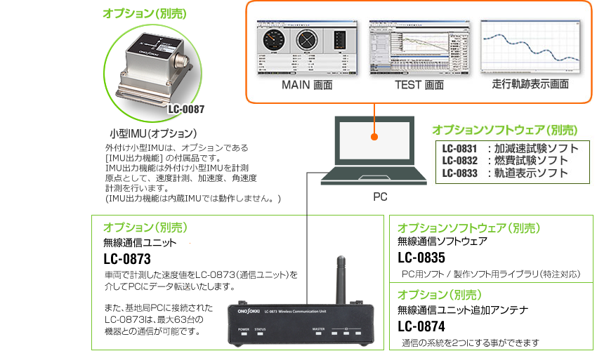 LC-8300 option