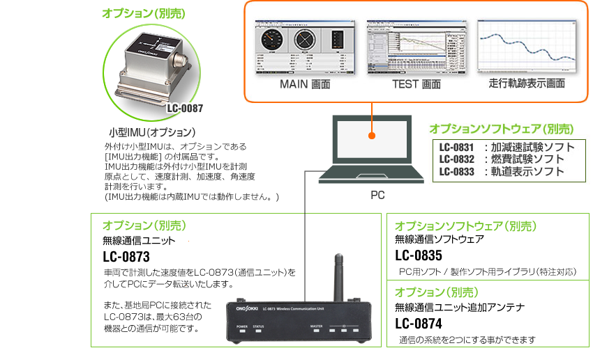 LC-8300选项