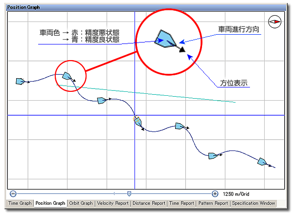 走行軌跡 車両進行方向　Position Graph