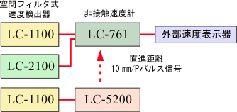 イラスト（システム構成）