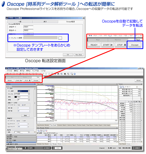 Oscope[時系列データ解析ツール]への転送が簡単に