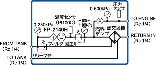 イラスト（MF-2200構成図）