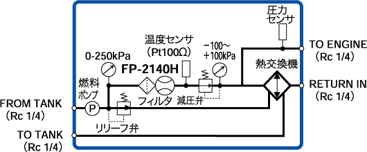 イラスト（MF-3200構成図）