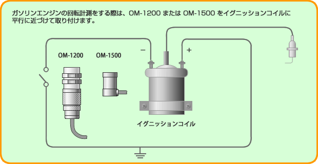 插图（OM-1200 和 OM-1500 到点火线圈的安装）