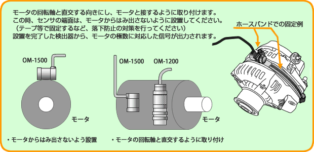 示意图（将 OM-1200 和 OM-1500 安装到电机上）