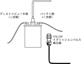 イラスト（イグニッションコイルへのOM-200の取付）