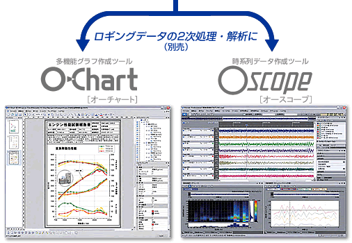 O-Chart Oscope