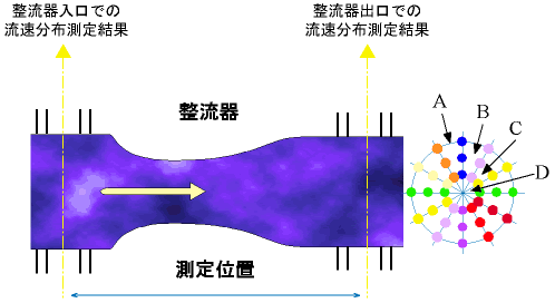 イラスト（整流器入口/出口での測定位置）