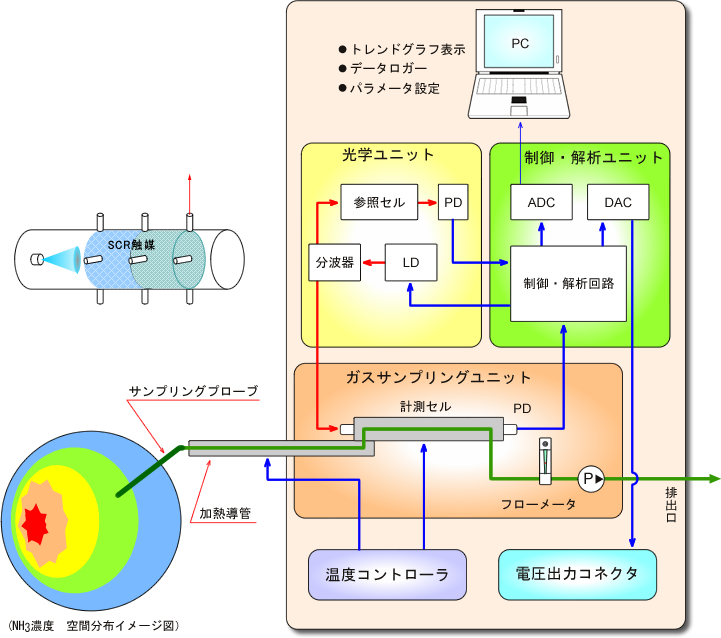 イラスト（構成図）