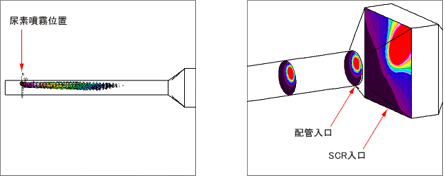 イメージデータ（尿素SCRの噴霧分布計測）