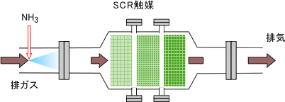 イラスト(計測セル)