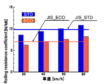 日本小野轮胎滚动阻力测试系统