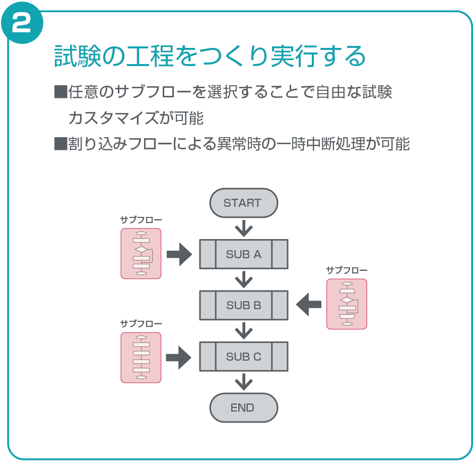 ExFlower