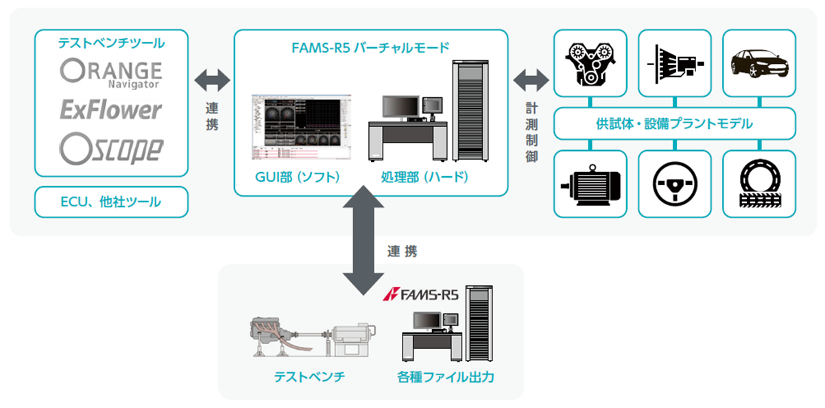 FAMS-R5 バーチャルイメージ