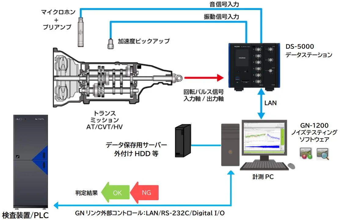 システム構成図