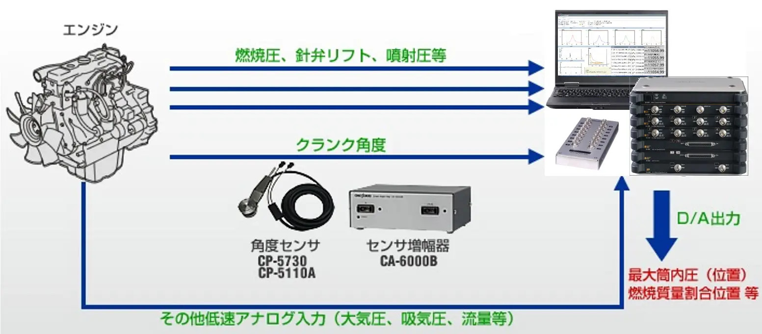 システム構成図