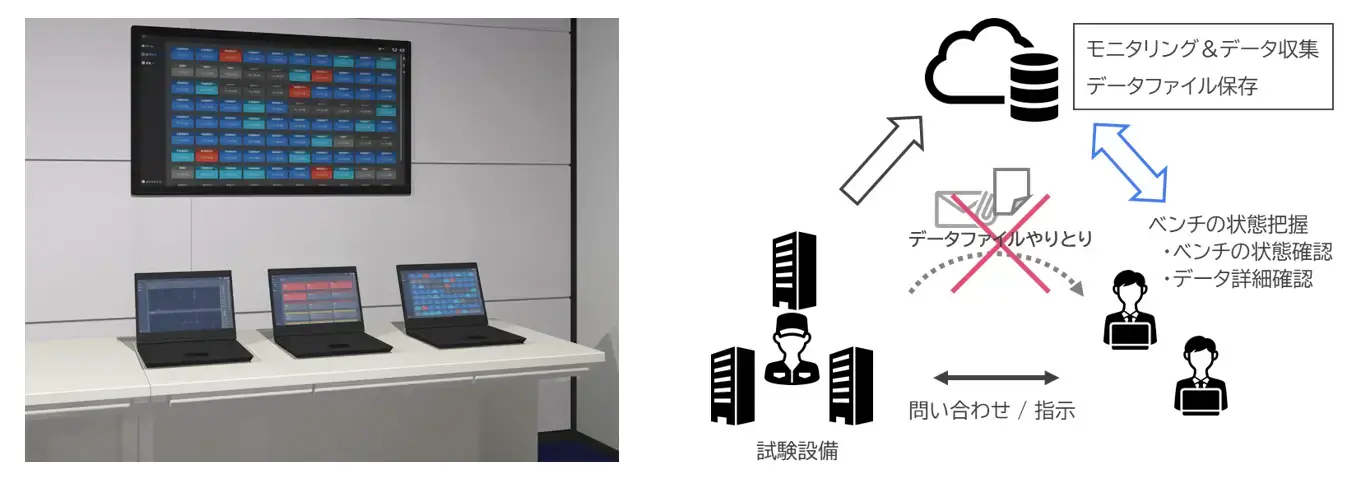 WEBアプリケーション「遠隔監視システム」