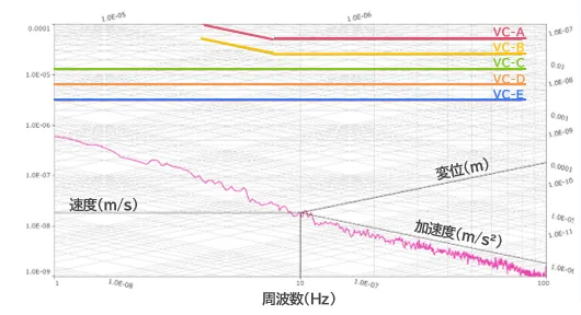 トリパタイトグラフのイメージ図