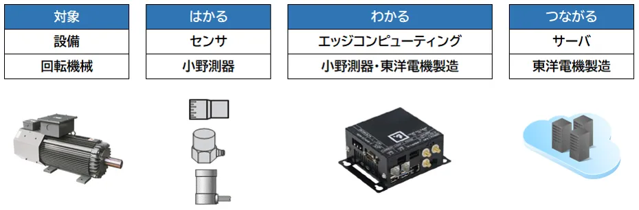 システム構成
