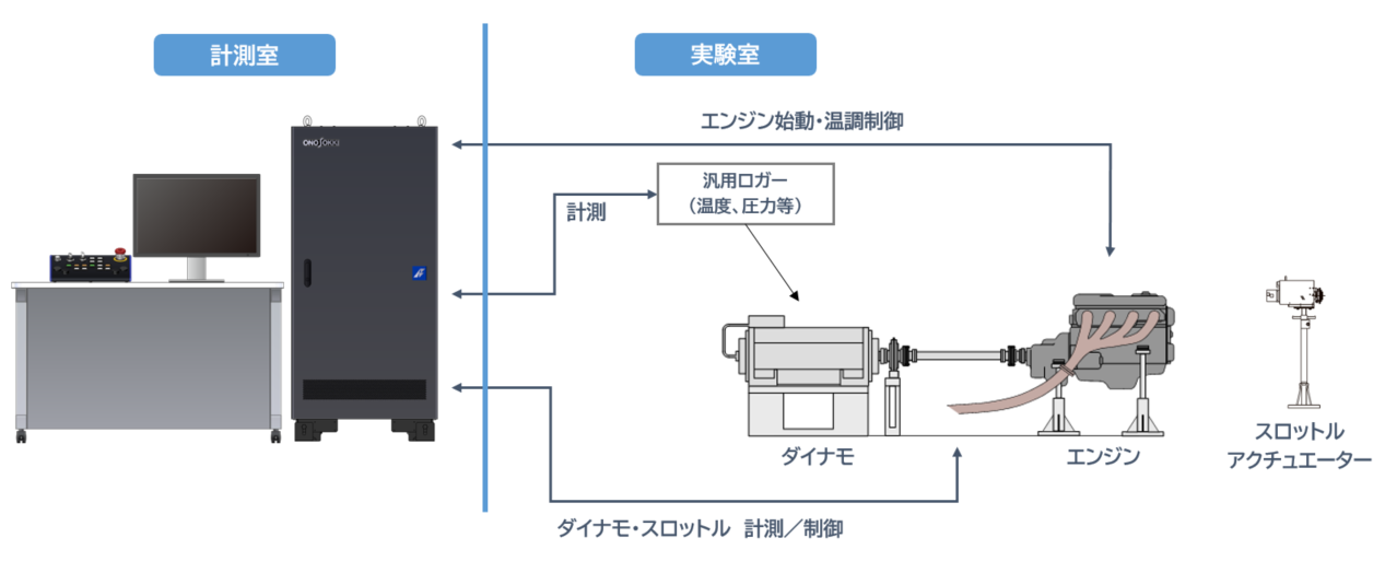 ソフトウェアの画面イメージ（専用のGUIで操作し、業務を効率化）