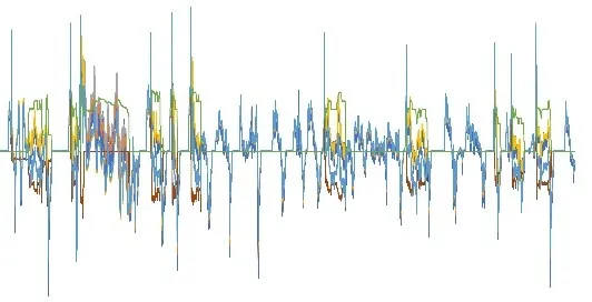 パワートレイン性能/ハイブリッド制御解析