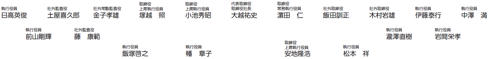 役員および執行役員の写真