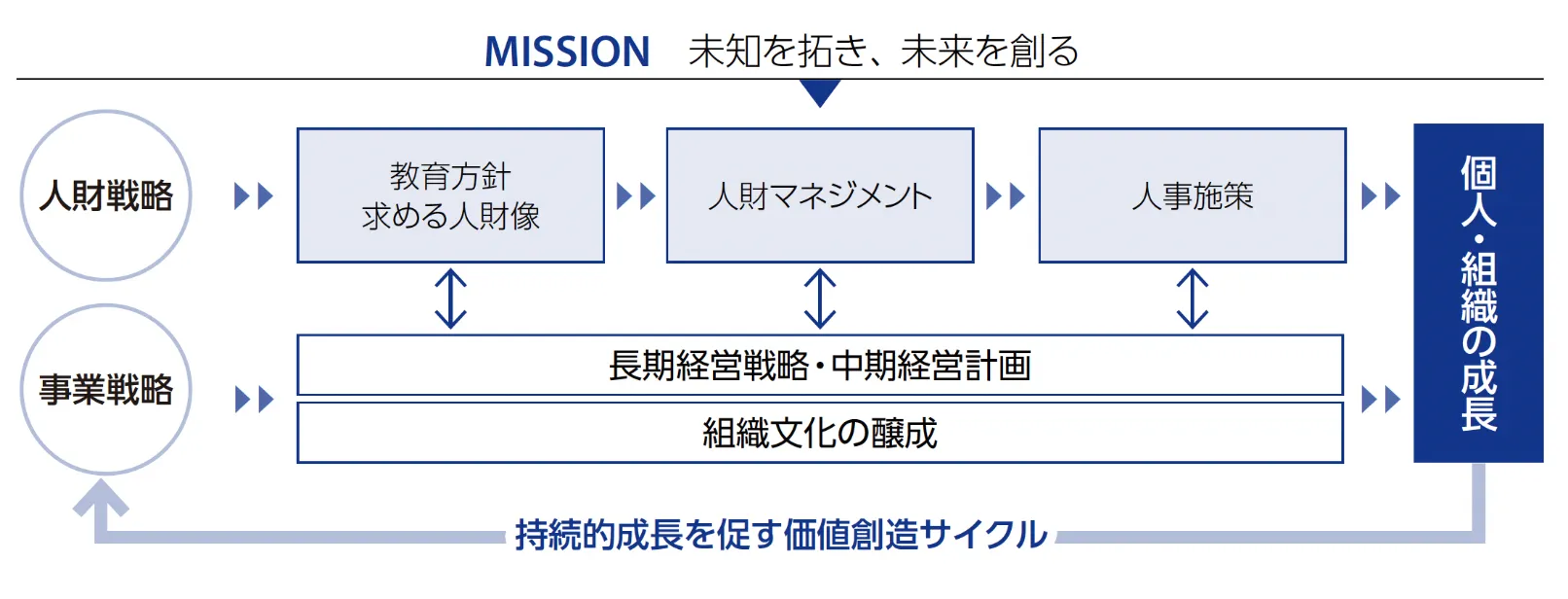 MISSION図解